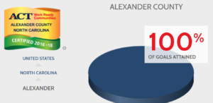 Alexander-County-CWRC